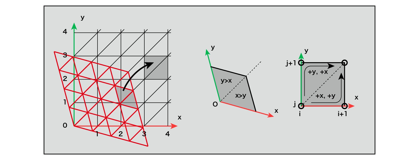 Deformation of a single lattice in two dimensions